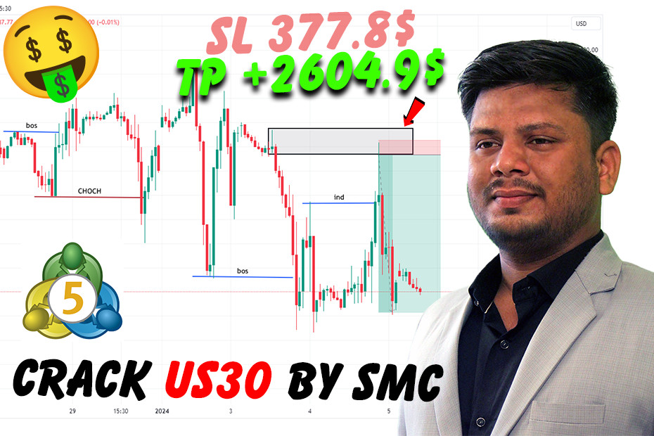 Mastering-US30-CFDs-with-SMC-Trading_-Transforming-Losses-into-Profits